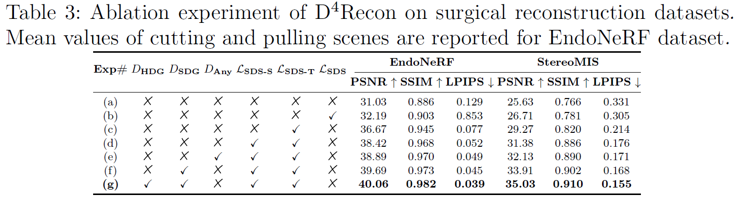 Ablation Study