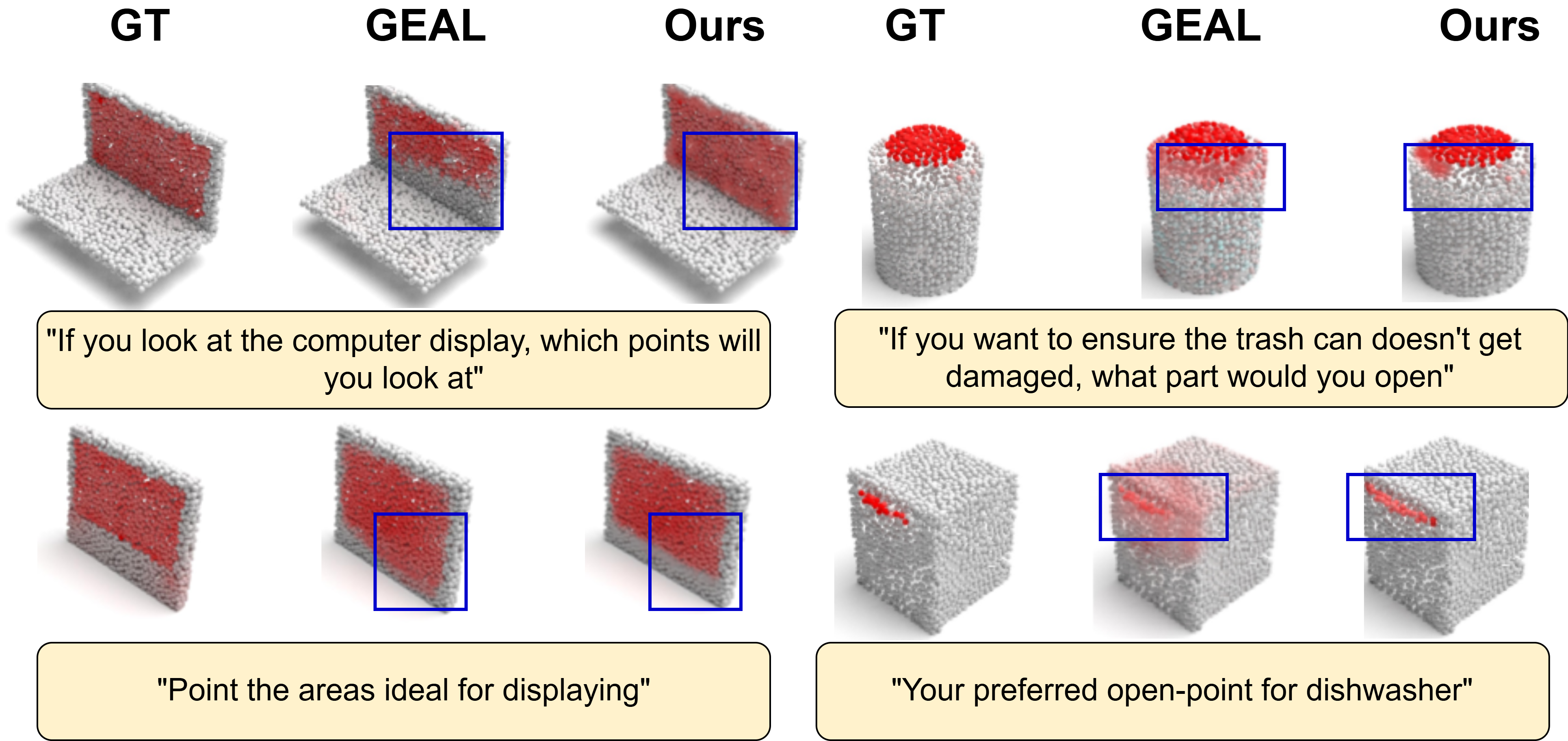 Comparison with baseline