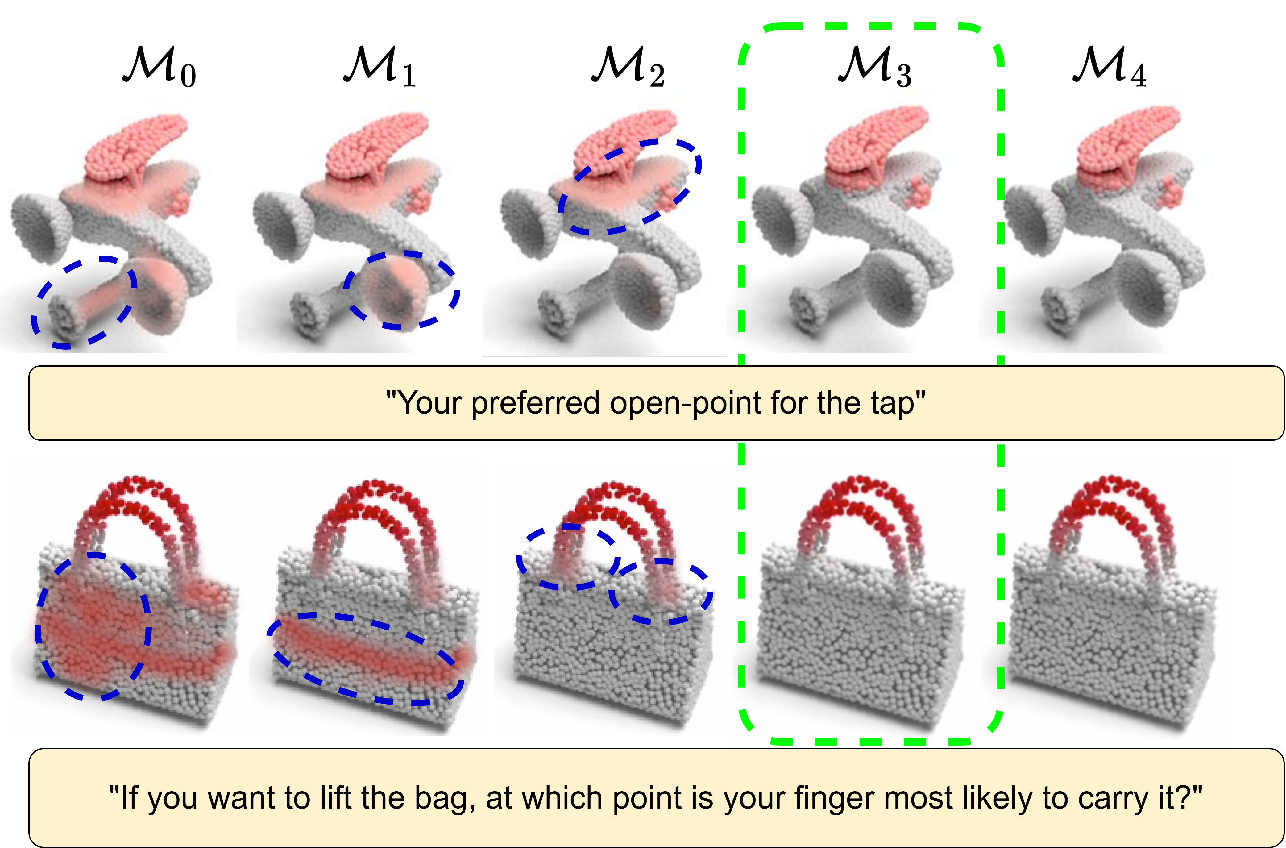 Iterative refinement