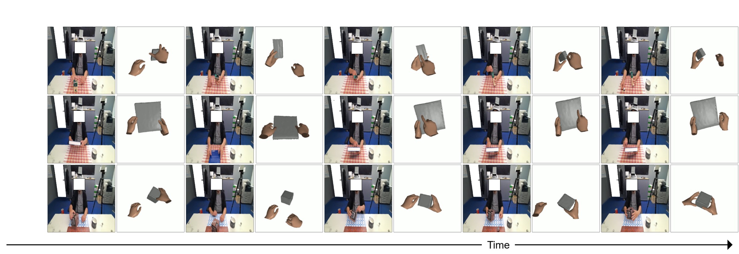 Visualization of Exo2Ego hand-object pose generation over time.