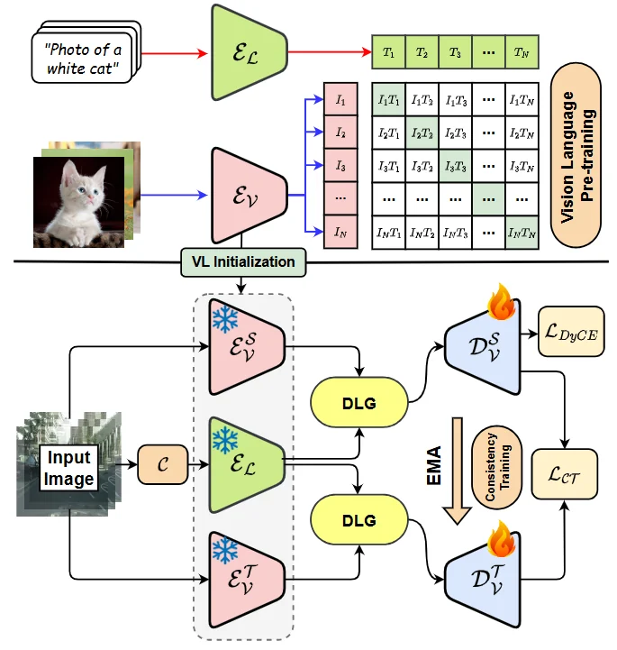SemiDAViL research overview
